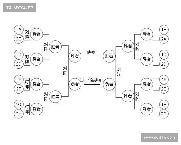 篮球比赛赛事编程篮球赛程编排