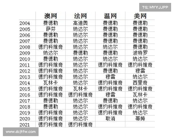网球大满贯开赛时间 网球大满贯开赛时间